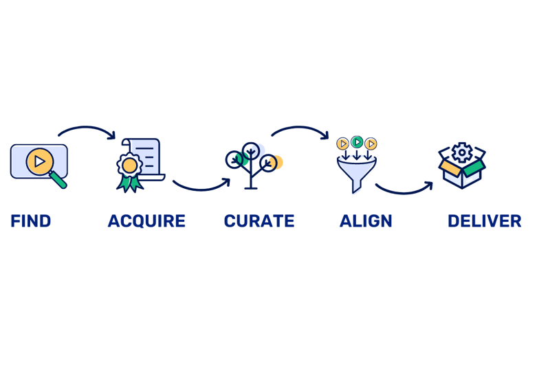 boclips-edufit-content-process-title-and-headers-1