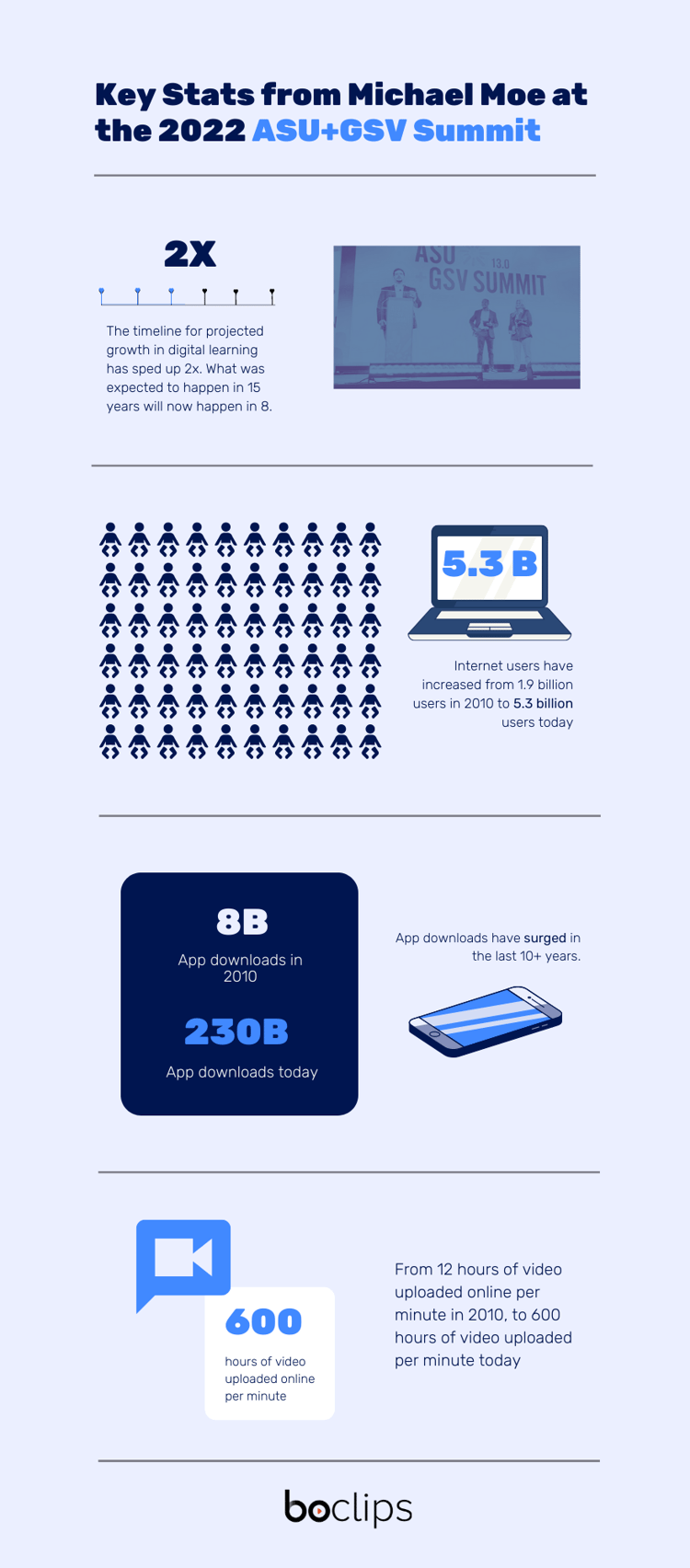 asu-infographic-boclipsblog